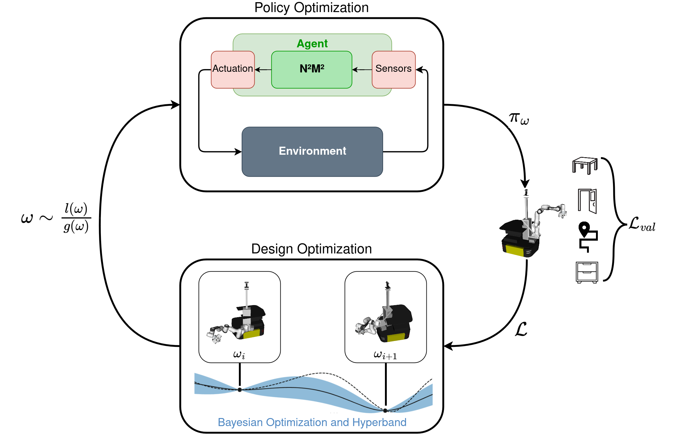 Overview of our approach